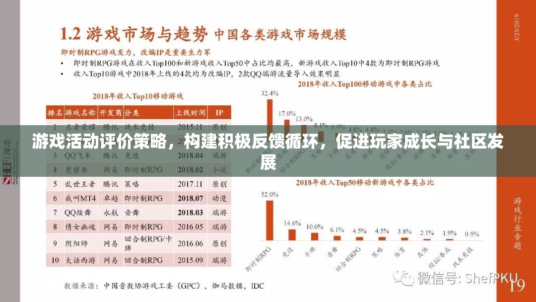 構(gòu)建積極反饋循環(huán)，游戲活動評價策略促進玩家成長與社區(qū)發(fā)展