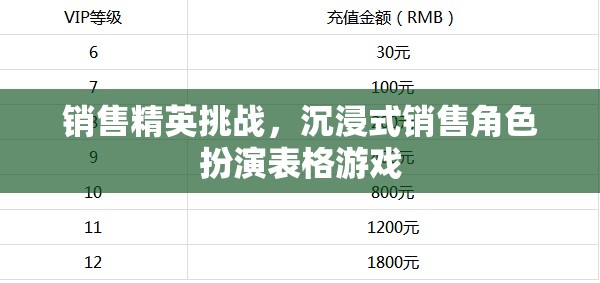 銷售精英挑戰(zhàn)，沉浸式銷售角色扮演表格游戲