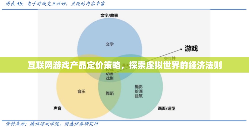 探索互聯(lián)網(wǎng)游戲產(chǎn)品定價(jià)策略，虛擬世界的經(jīng)濟(jì)法則