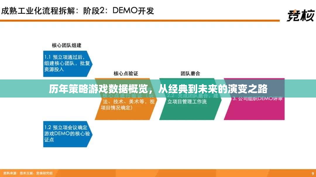 從經(jīng)典到未來，策略游戲演變的歷程概覽