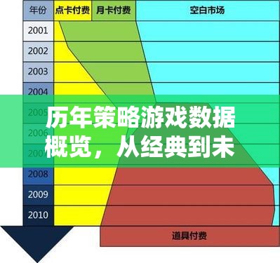 從經(jīng)典到未來，策略游戲演變的歷程概覽