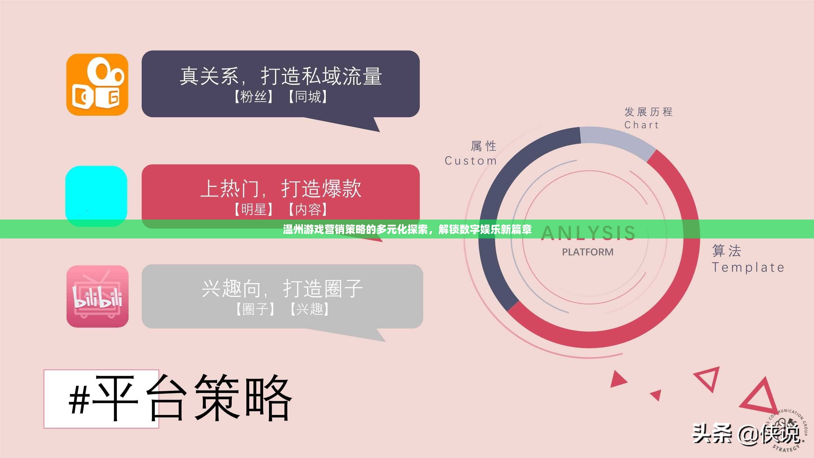 溫州游戲營銷策略，多元化探索解鎖數(shù)字娛樂新篇章