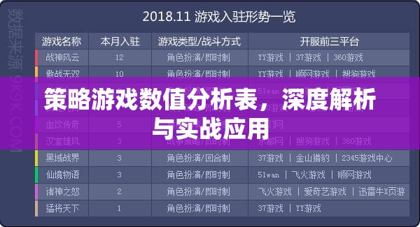 策略游戲數(shù)值分析表，深度解析與實戰(zhàn)應(yīng)用指南