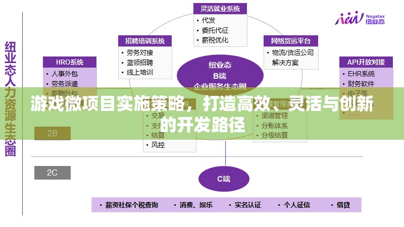 打造高效、靈活與創(chuàng)新的游戲微項(xiàng)目開發(fā)策略