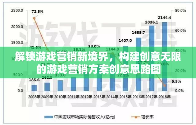 解鎖游戲營銷新境界，構建創(chuàng)意無限的游戲營銷方案創(chuàng)意思路圖