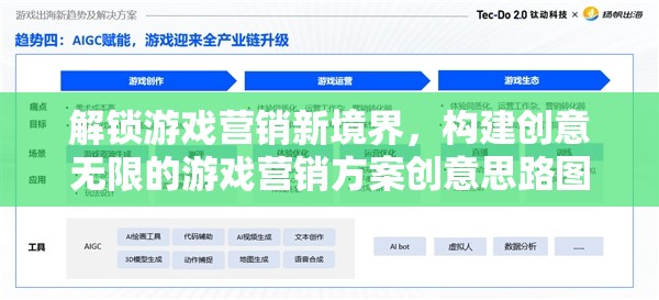 解鎖游戲營銷新境界，構建創(chuàng)意無限的游戲營銷方案創(chuàng)意思路圖