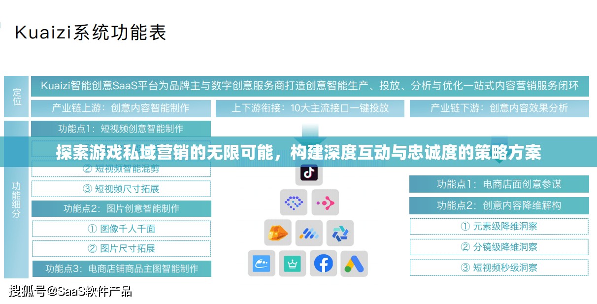解鎖游戲私域營銷的無限潛力，構(gòu)建深度互動與忠誠度策略方案