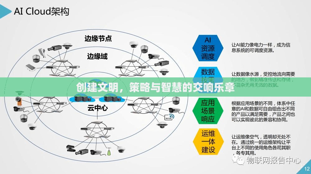 文明之舞，策略與智慧的交響樂章