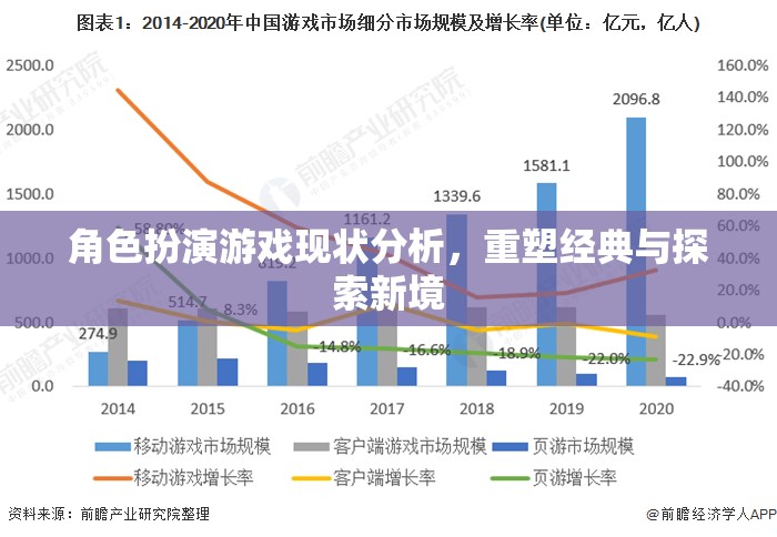 重塑經(jīng)典與探索新境，角色扮演游戲現(xiàn)狀的深度剖析