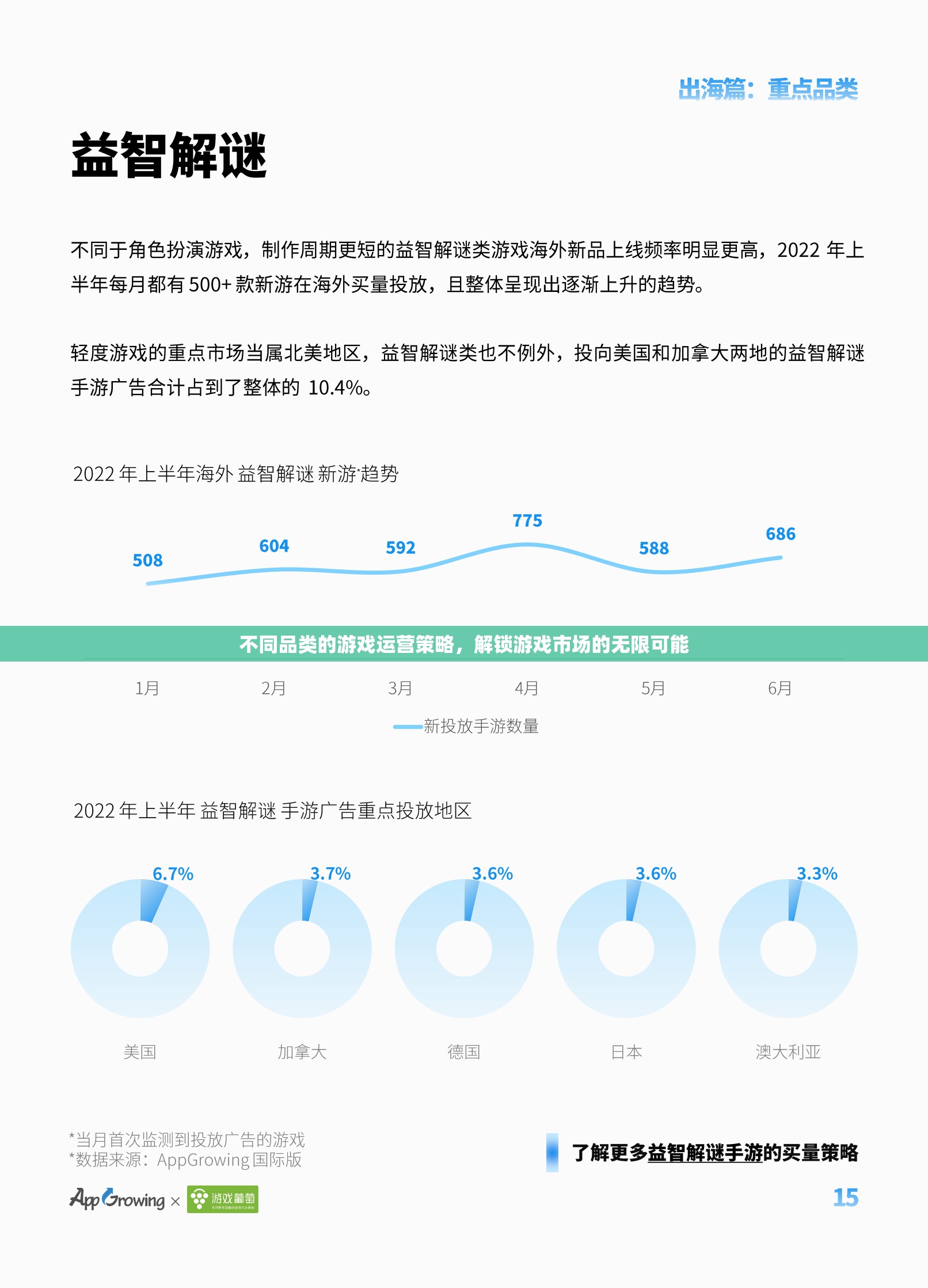 解鎖游戲市場無限可能，不同品類的游戲運(yùn)營策略