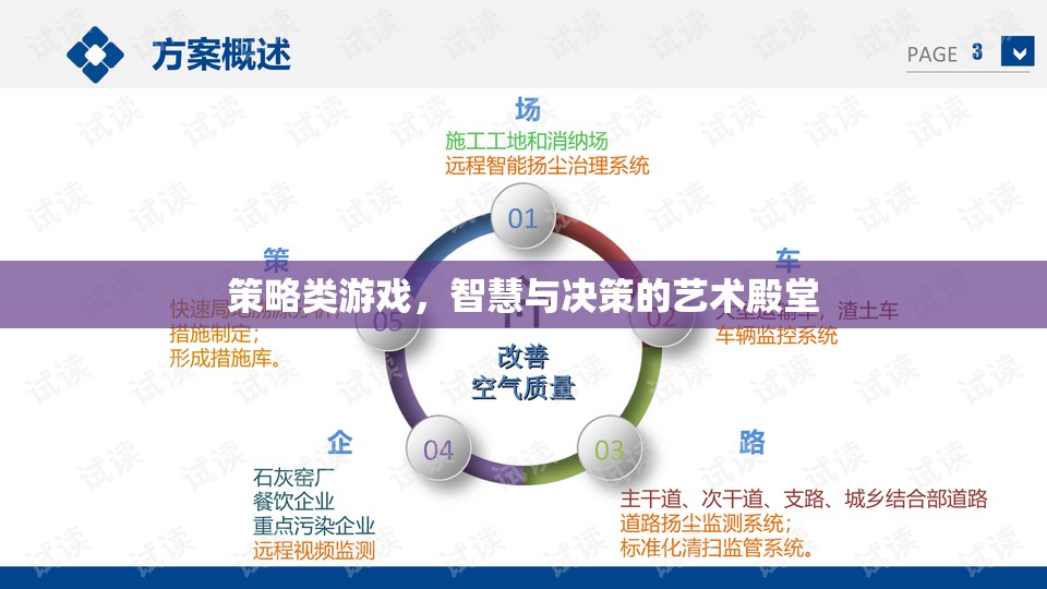 智慧與決策的藝術(shù)，策略類游戲的殿堂