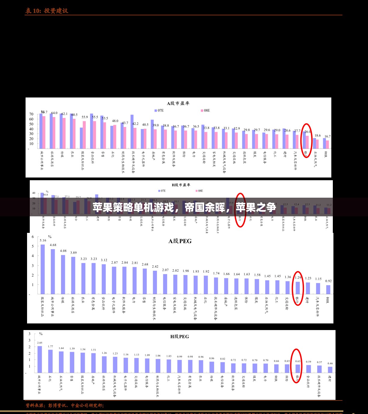 帝國余暉，蘋果之爭——策略單機(jī)游戲的巔峰之作