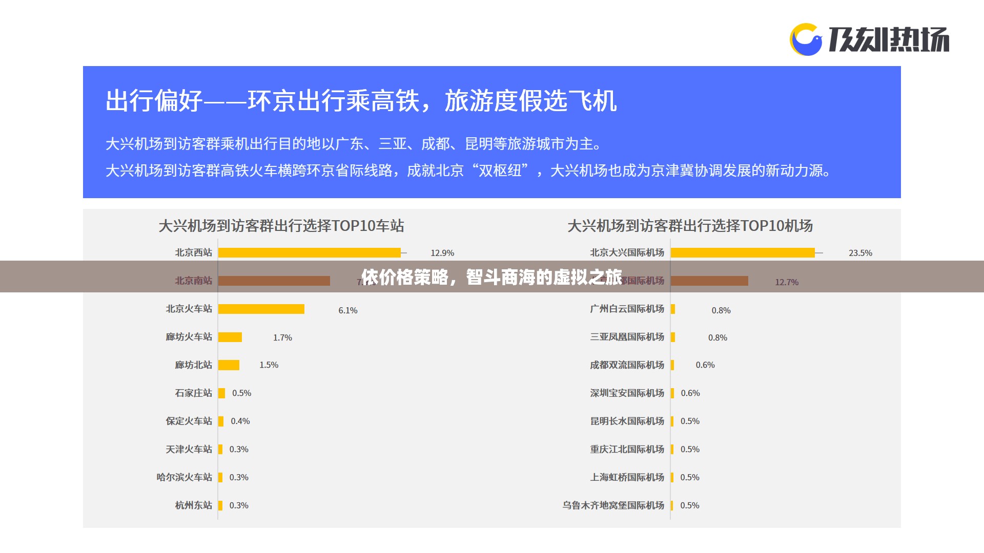 智斗商海，價格策略引領的虛擬之旅