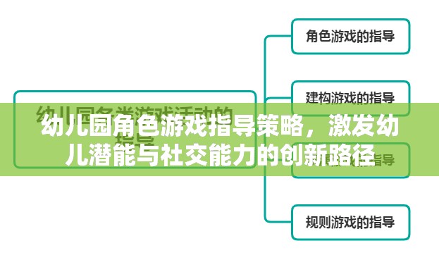 幼兒園角色游戲指導(dǎo)策略，激發(fā)幼兒潛能與社交能力的創(chuàng)新路徑