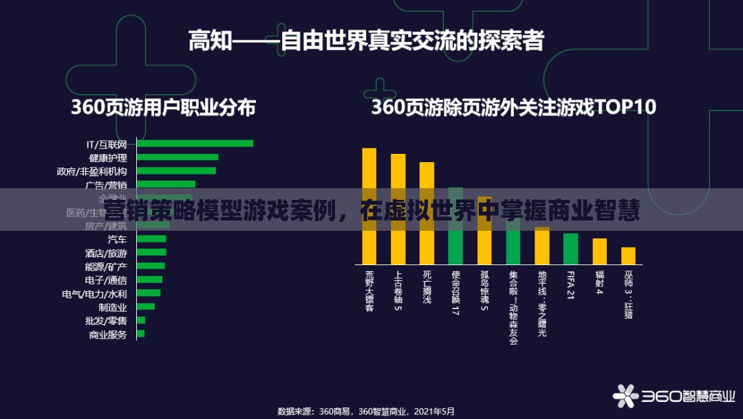 虛擬商業(yè)戰(zhàn)場(chǎng)，營(yíng)銷策略模型游戲案例中的智慧掌握