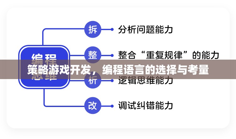 策略游戲開發(fā)，編程語言的選擇與考量