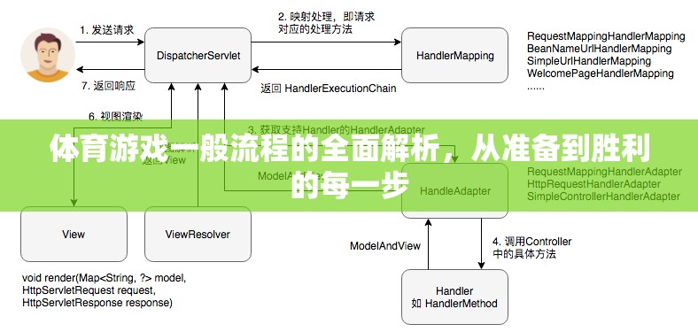 體育游戲全面解析，從準(zhǔn)備到勝利的每一步