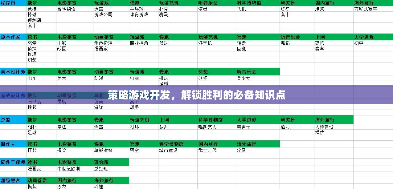 解鎖勝利的鑰匙，策略游戲開發(fā)的必備知識點