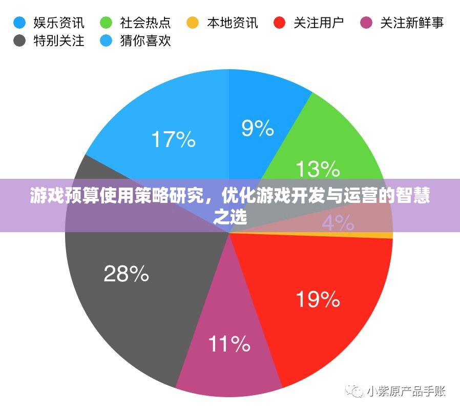 游戲預(yù)算使用策略研究，優(yōu)化游戲開發(fā)與運營的智慧之選