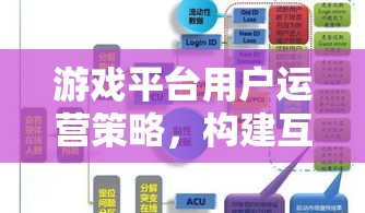 游戲平臺用戶運(yùn)營策略，打造互動(dòng)、增長與留存的全方位藍(lán)圖