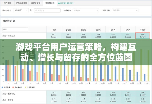 游戲平臺用戶運(yùn)營策略，打造互動(dòng)、增長與留存的全方位藍(lán)圖