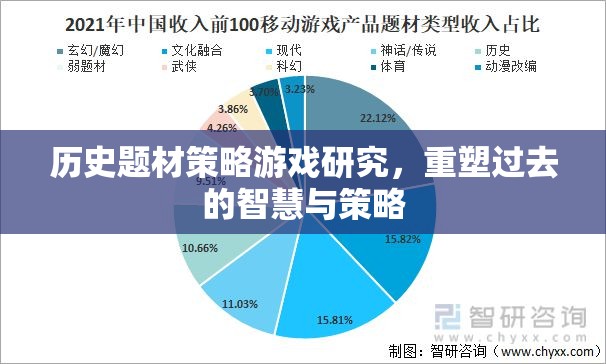 重塑歷史智慧，策略游戲中的歷史題材研究