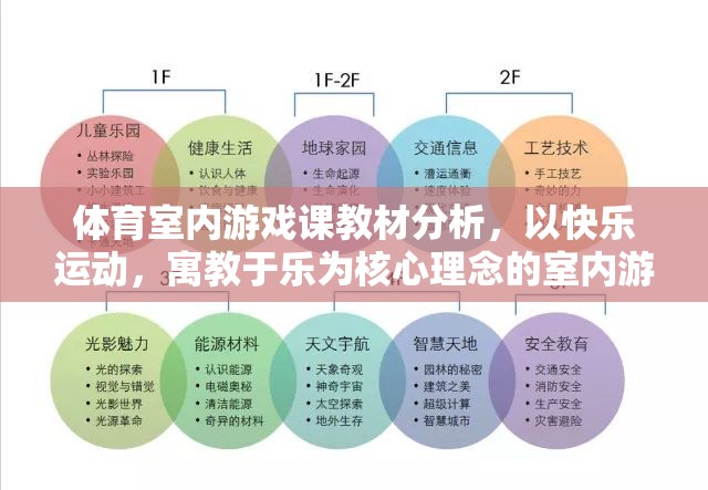 快樂運動，寓教于樂，體育室內游戲課教材分析與設計