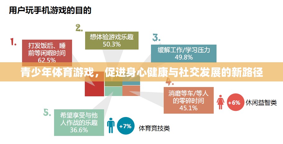 青少年體育游戲，身心健康與社交發(fā)展的新路徑