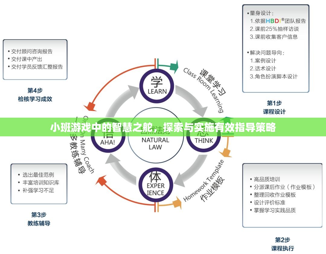 小班游戲中的智慧之舵，探索與實施有效指導(dǎo)策略