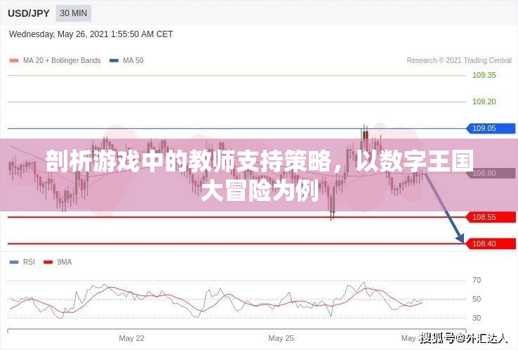 數(shù)字王國(guó)大冒險(xiǎn)，剖析游戲中的教師支持策略