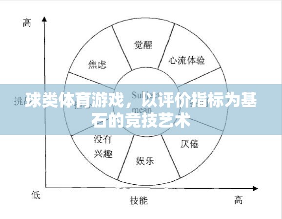 以評(píng)價(jià)指標(biāo)為基石，球類體育游戲的競(jìng)技藝術(shù)