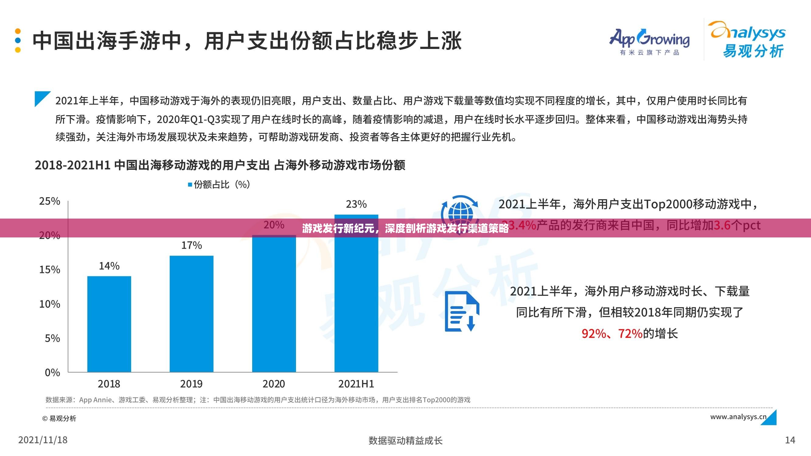 游戲發(fā)行新紀(jì)元，深度剖析游戲發(fā)行渠道策略