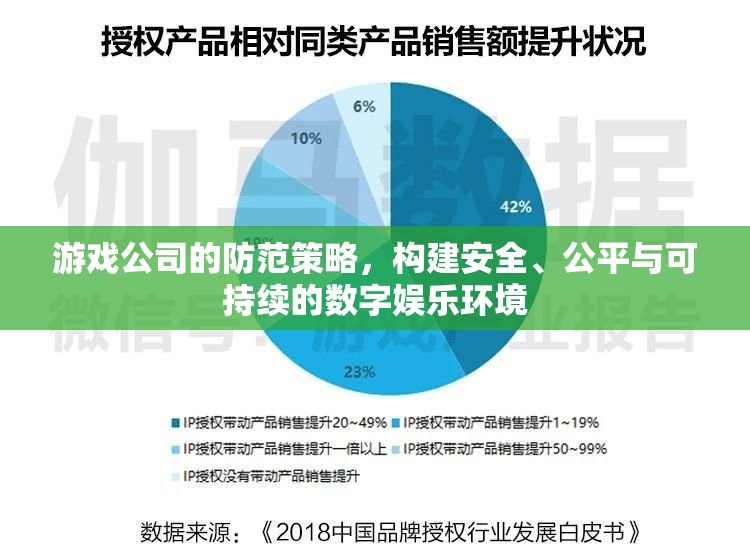 游戲公司如何構(gòu)建安全、公平與可持續(xù)的數(shù)字娛樂環(huán)境