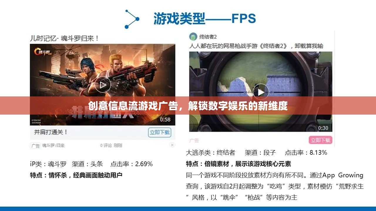 解鎖數(shù)字娛樂新維度，創(chuàng)意信息流游戲廣告
