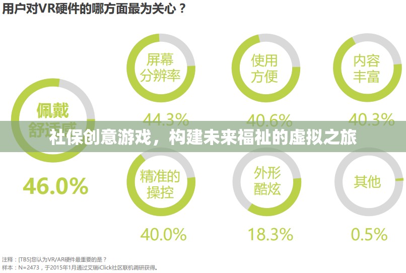 社保創(chuàng)意游戲，開(kāi)啟未來(lái)福祉的虛擬之旅