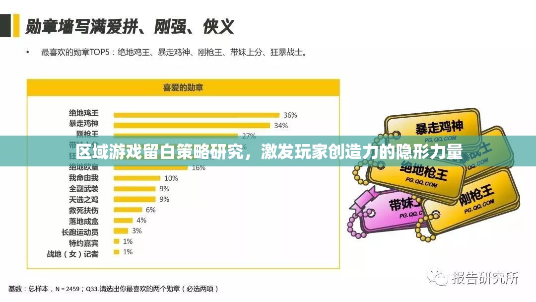 區(qū)域游戲留白策略，激發(fā)玩家創(chuàng)造力的隱形力量