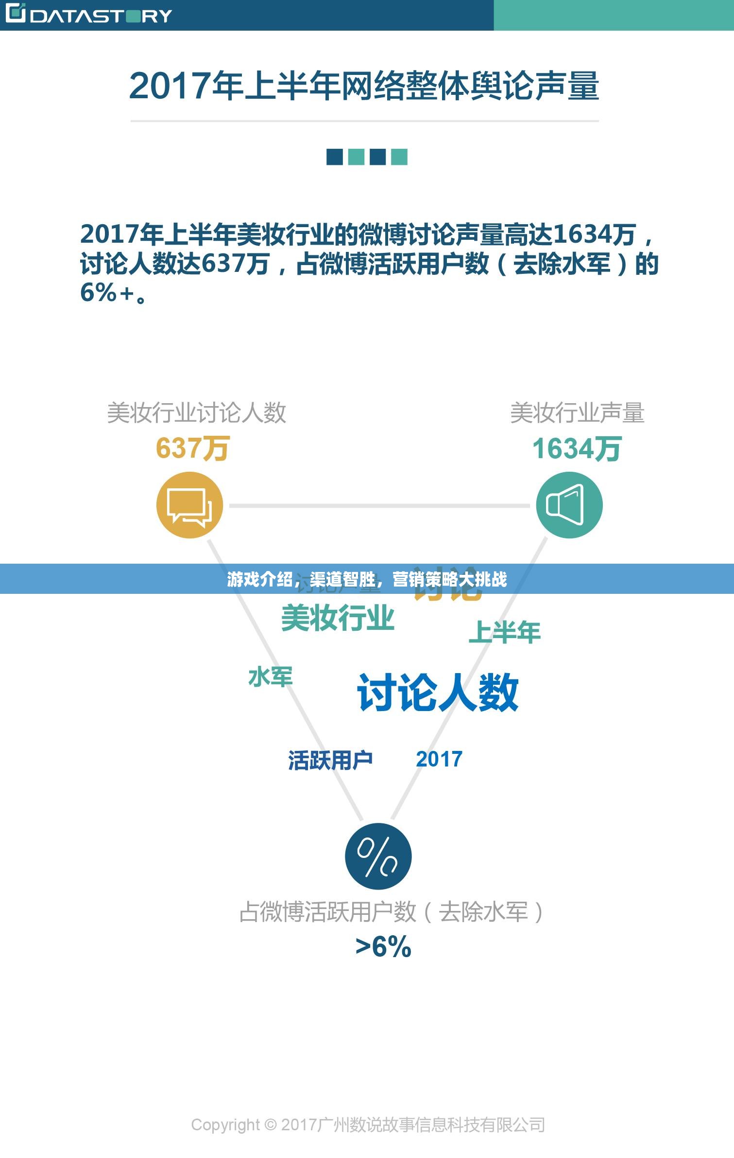 渠道智勝，游戲營銷策略大挑戰(zhàn)