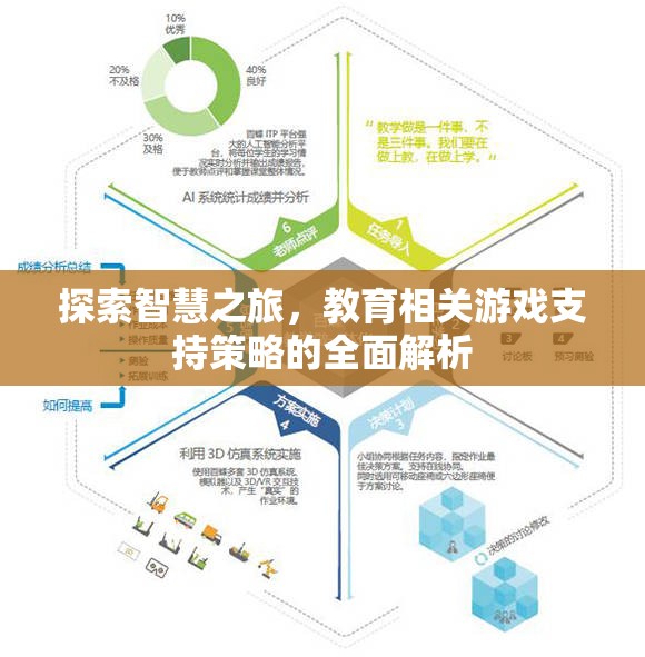 智慧之旅，全面解析教育相關游戲支持策略