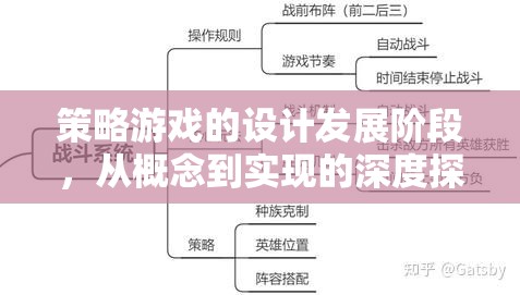 從概念到實現(xiàn)，深度探索策略游戲的設計發(fā)展階段