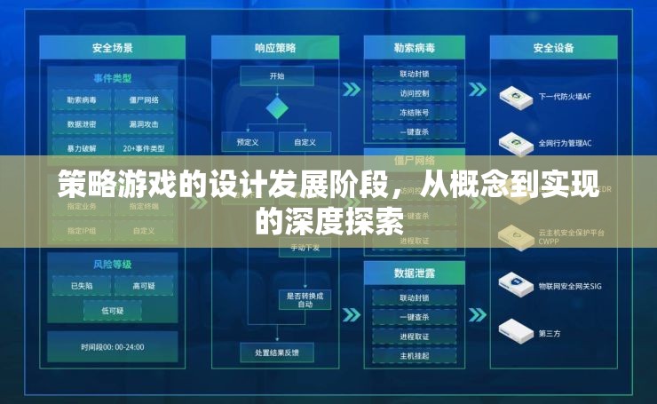 從概念到實現(xiàn)，深度探索策略游戲的設計發(fā)展階段
