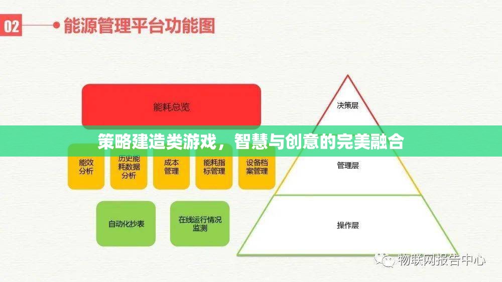 智慧與創(chuàng)意的碰撞，策略建造類游戲的魅力