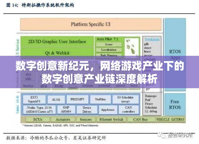 數(shù)字創(chuàng)意新紀元，網(wǎng)絡游戲產業(yè)下的數(shù)字創(chuàng)意產業(yè)鏈深度解析