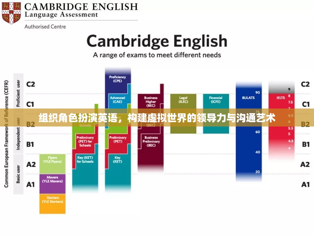 虛擬世界中的領(lǐng)導(dǎo)力與溝通藝術(shù)，組織角色扮演的英語實踐