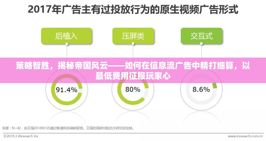 策略智勝，揭秘帝國(guó)風(fēng)云——如何在信息流廣告中精打細(xì)算，以最低費(fèi)用征服玩家心