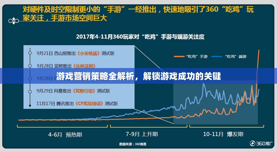 游戲營銷策略深度解析，解鎖游戲成功的關(guān)鍵