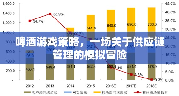 啤酒游戲策略，一場關(guān)于供應(yīng)鏈管理的模擬冒險