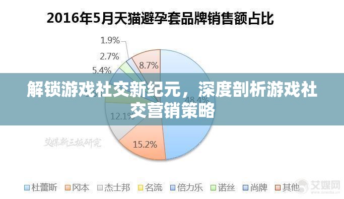 解鎖游戲社交新紀元，深度剖析游戲社交營銷策略