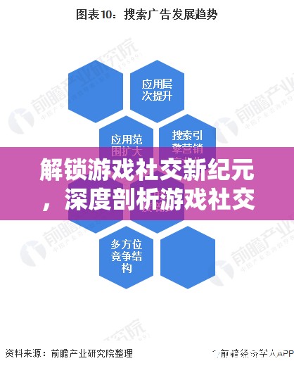 解鎖游戲社交新紀元，深度剖析游戲社交營銷策略