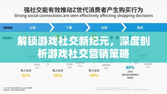 解鎖游戲社交新紀元，深度剖析游戲社交營銷策略