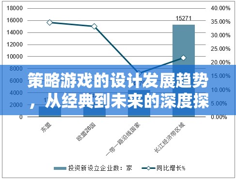 從經(jīng)典到未來，策略游戲設(shè)計(jì)的發(fā)展趨勢(shì)深度探索